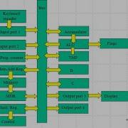 Computer Architecture Microcode
