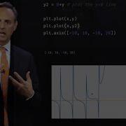 Scientific Computing With Python Logic Loops Iterations