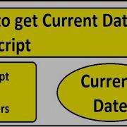 How To Get Current Date In JavaScript Current Date JavaScript