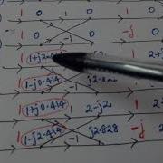 DSP IDFT Thru FFT