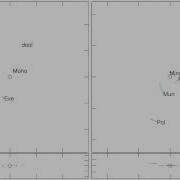 N Body Simulation Of Alternis Kerbol V0 1 Solar System From KSP Mun S Ejection