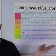 Ranking All 108 GNU Linux Coreutils Commands GNU Coreutils Tier List