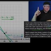 Interpreting Points In Context Of Graphs Of Systems ASL