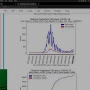 Exploring A COVID 19 Dataset With Pandas Latent Topics In Data Science