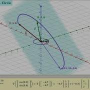 Linear Transformation Cricle 2D 3D