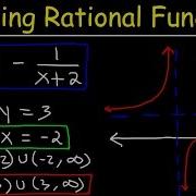 Graphing Rational Functions Using Transformations With Vertical And Horizontal Asymptotes