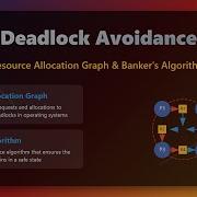 Deadlock Avoidance Explained Resource Allocation Graph Banker S Algorithm