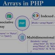PHP Arrays Indexed Associative Multidimensional Array