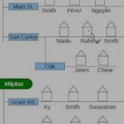 Path Names In URLs