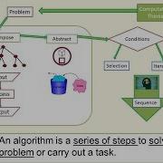 Functions Subroutines Subprograms