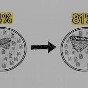 Hybrid Dense Sparse Retrieval For High Recall Information Retrieval