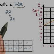 More Graphing With A Table Visualizing Algebra