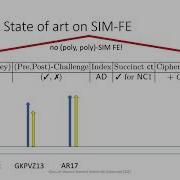 New Lattice Two Stage Sampling Technique And Its Applications To Functional Encryption Strong