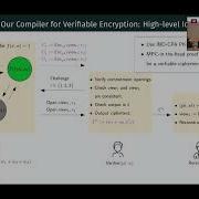 Verifiable Encryption From MPC In The Head
