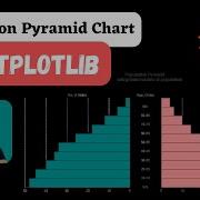 Population Pyramid Chart Using Matplotlib Python Sunny Solanki