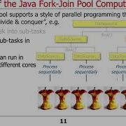 The Java Fork Join Pool Framework Part 1
