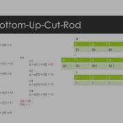 Dynamic Programming Cut Rod Bottom Up Algorithm