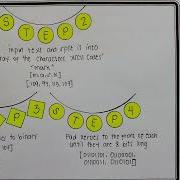 SHA 1 Steps And Example Katrina Marinduque