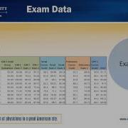 A Holistic Approach To Monitoring Student Progress