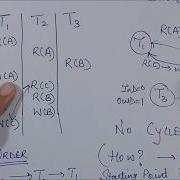 CONFLICT SERIALIZABILITY A Tabular Form Example