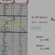 Well Log Interpretation