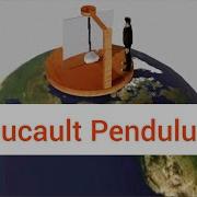 Foucault Pendulum 3d Animation Explanation