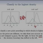 Statistical Learning 4 6 Gaussian Discriminant Analysis One Variable