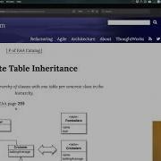 Enterprise Architecture Object Relational Structural Patterns Inheritance