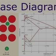 Lecture Phase Diagrams