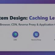 Caching Levels Explained Browser CDN Reverse Proxy Application Caching