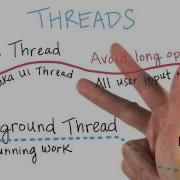 Main Thread Vs Background Thread Developing Android Apps