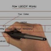Intro To LibGDX
