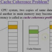Cache Coherence COA Cache Incosistency Cache Coherence Problem