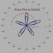 Draw Polar Plot In Matlab