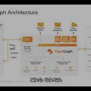 TigerGraph Architecture Overview Why It S 100x Faster Than Competition JP