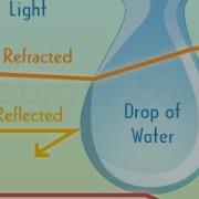 Difference Between Reflection Refraction And Diffraction With Diagrams