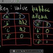 Coding Problem Common Character Count In C
