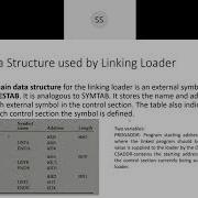 Algorithm And Datastructure For A Linking Loader