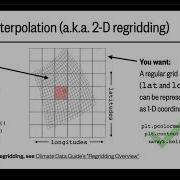Lesson 14 Part 2 SciPy 1 D And 2 D Interpolation