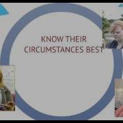 COMPtime Families And Communities
