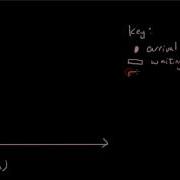 Queuing Lesson 4 Graphing A Timeplot