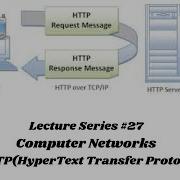 Computer Networks HTTP Hyper Text Transfer Protocol Application Layer ECE CSE VTU Anna University