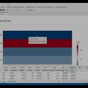 Take Advantage Of The Power Of The Minitab Predictive Analytics Module