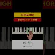 How To PLAY C Major Chord On Piano Right Hand Tutorial