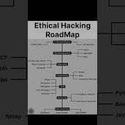 Ethical Hacking RoadMap