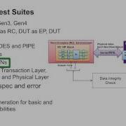 Introducing Synopsys VIP For PCIe Gen4 Synopsys