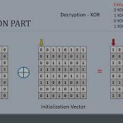 Cipher Block Chaining Mode Encryption And Decryption