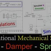 Translational Mechanical System Parameter Estimation Calculations Simulink Simscape Simulation