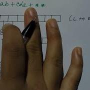 Expression Tree In Data Structure Postfix Expression HINDI Niharika Panda
