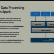 Peter Hoffmann PySpark Data Processing In Python On Top Of Apache Spark